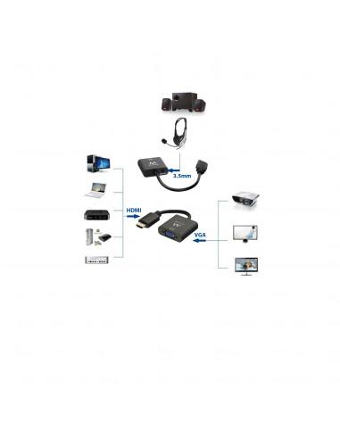 Video Cable Adapter HDMI VGA, 3.5mm...