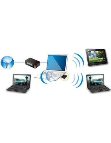 USB-N10 Nano WLAN 150 Mbit/s