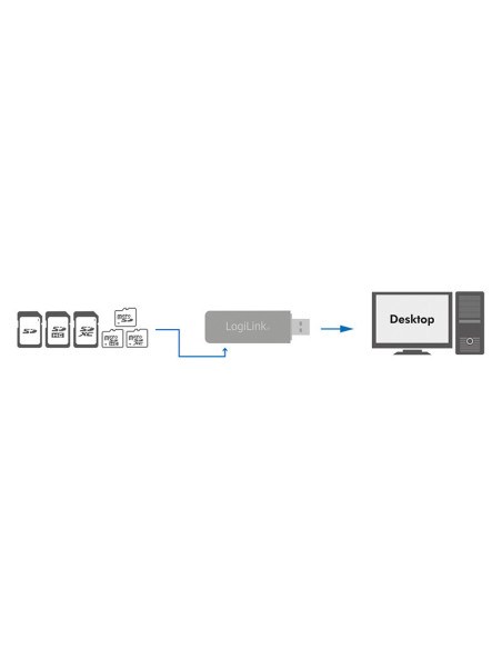 Lettore di Schede USB 3.2/3.1 Gen 1