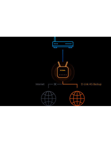 Router Wi-Fi AC1200 4G LTE Cat7