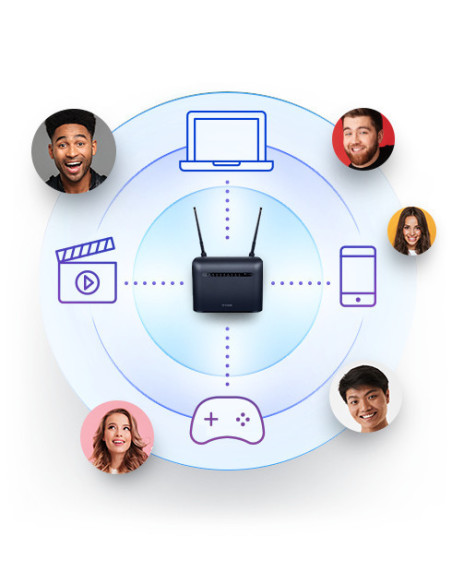 Router WiFi Cat4 4G LTE/3G AC1200