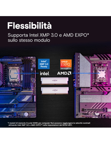 64GB (2x32GB) Pro 6000 MHz CL40 White XMP/EXPO