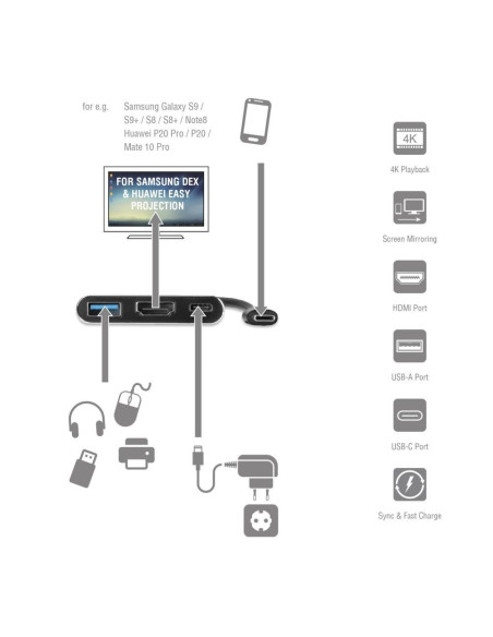 USB-C a USB/HDMI Samsung Dex e Huawei Easy Projection
